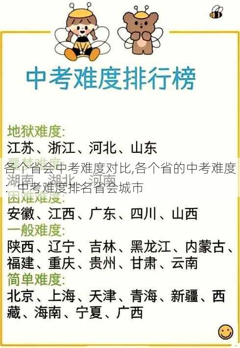 各个省会中考难度对比,各个省的中考难度：中考难度排名省会城市