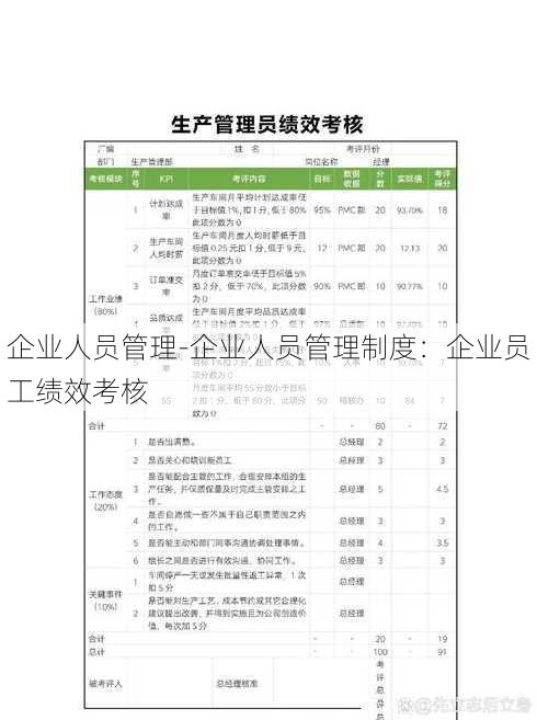 企业人员管理-企业人员管理制度：企业员工绩效考核