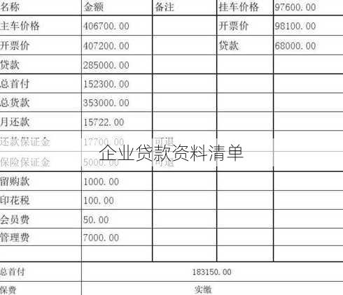 企业贷款资料清单