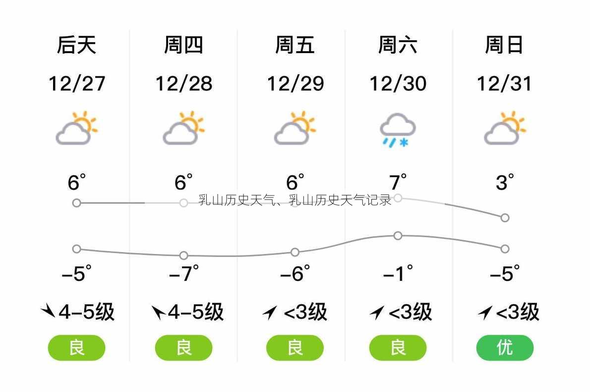 乳山历史天气、乳山历史天气记录