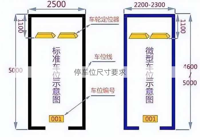 停车位尺寸要求