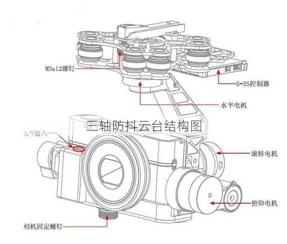 三轴防抖云台结构图
