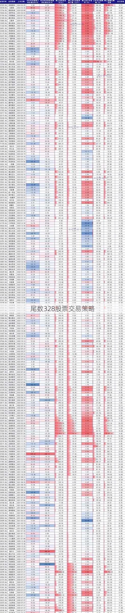 尾数328股票交易策略