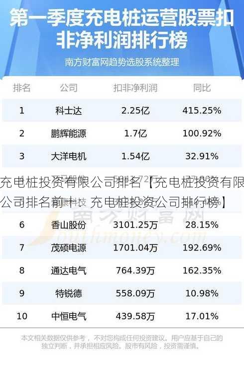 充电桩投资有限公司排名【充电桩投资有限公司排名前十：充电桩投资公司排行榜】