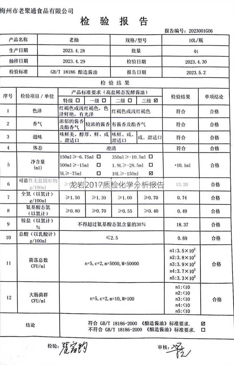 龙岩2017质检化学分析报告