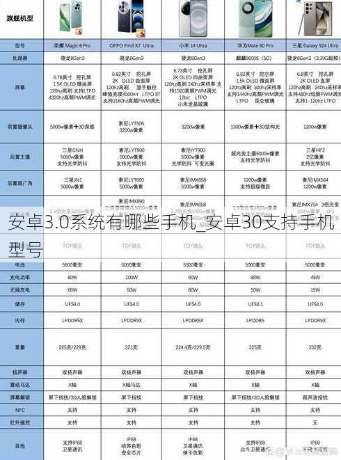 安卓3.0系统有哪些手机_安卓30支持手机型号