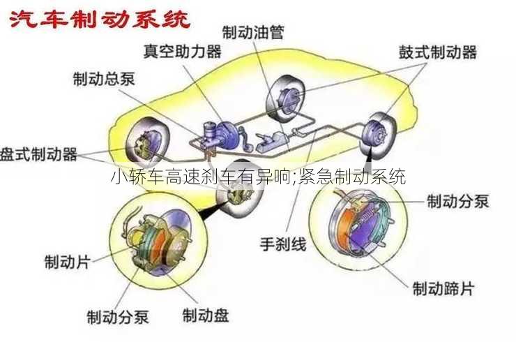 小轿车高速刹车有异响;紧急制动系统