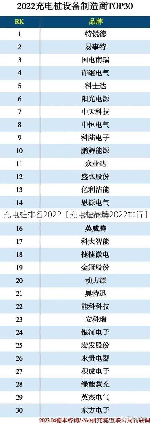 充电桩排名2022【充电桩品牌2022排行】