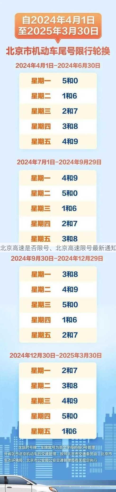 北京高速是否限号、北京高速限号最新通知