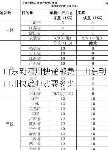 山东到四川快递邮费、山东到四川快递邮费要多少