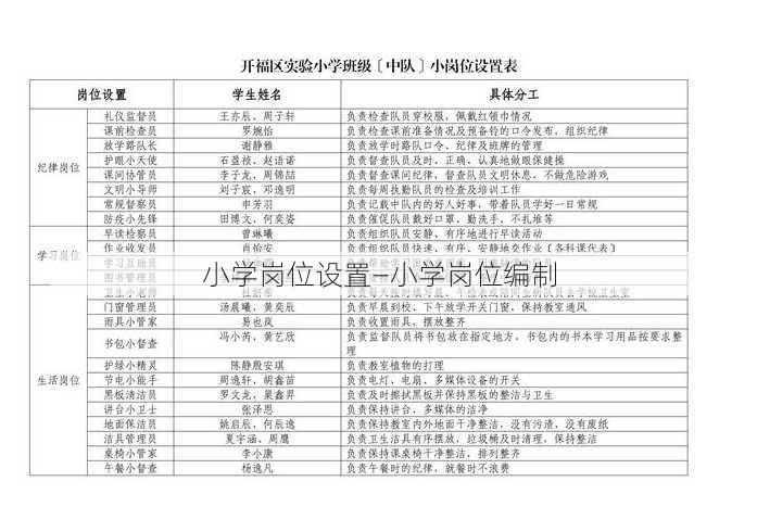 小学岗位设置—小学岗位编制