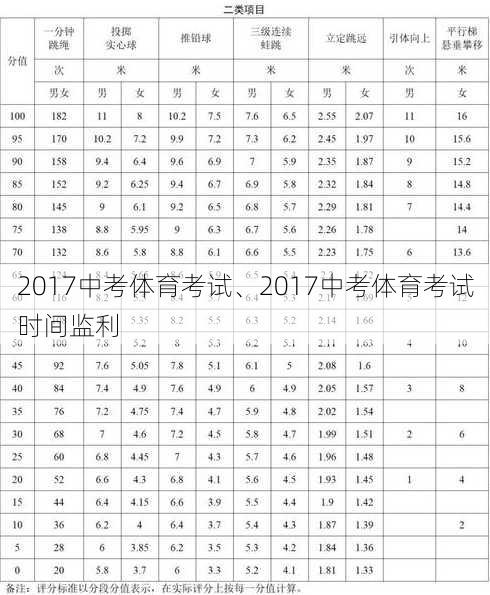 2017中考体育考试、2017中考体育考试时间监利