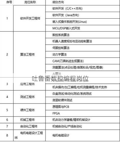 吐鲁番数控编程岗位