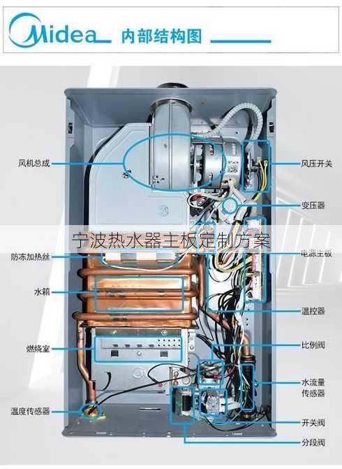 宁波热水器主板定制方案