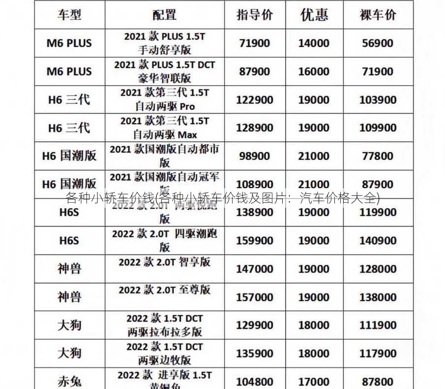 各种小轿车价钱(各种小轿车价钱及图片：汽车价格大全)