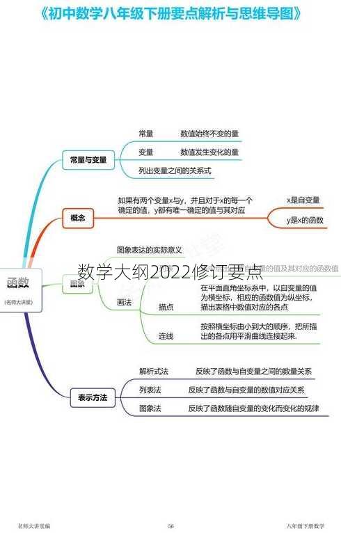 数学大纲2022修订要点