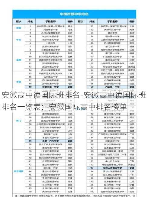 安徽高中读国际班排名-安徽高中读国际班排名一览表：安徽国际高中排名榜单