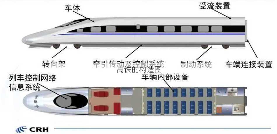 高铁的构造图