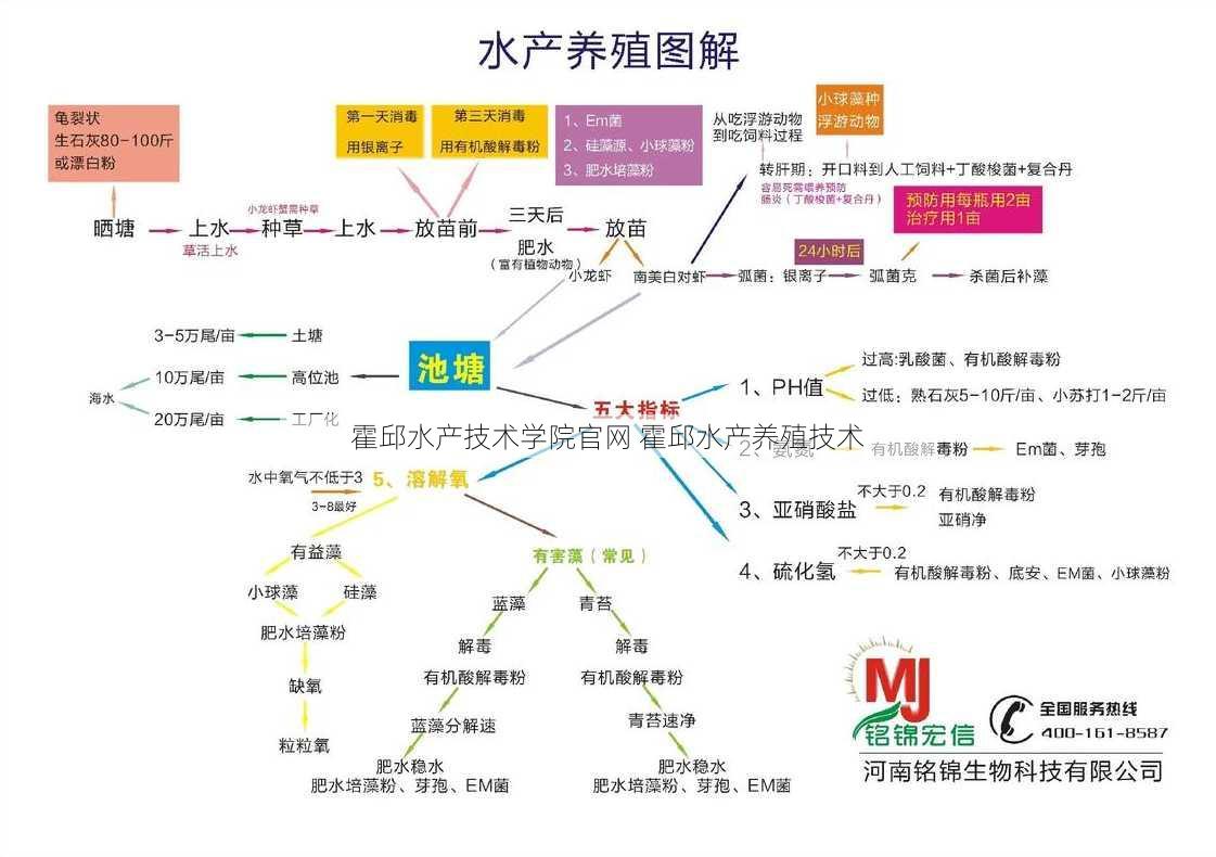 霍邱水产技术学院官网 霍邱水产养殖技术