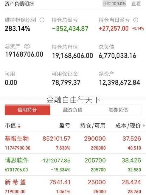 金融自由行天下