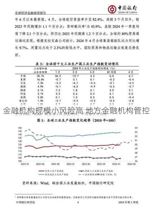 金融机构规模小风险高 地方金融机构管控