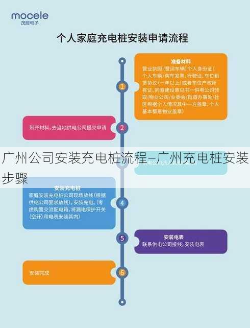 广州公司安装充电桩流程—广州充电桩安装步骤