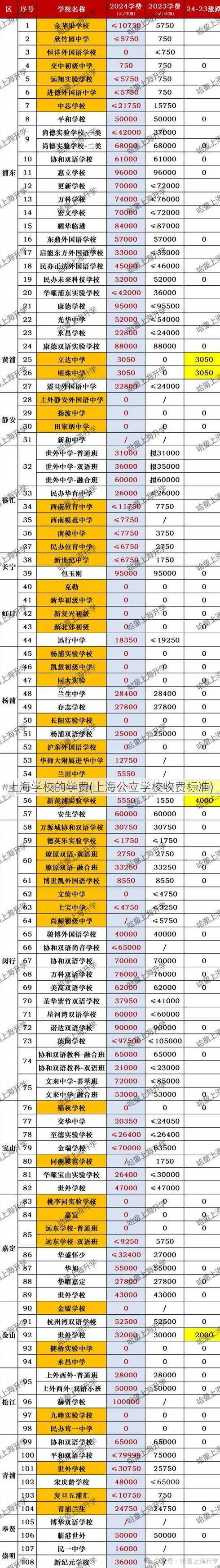 上海学校的学费(上海公立学校收费标准)