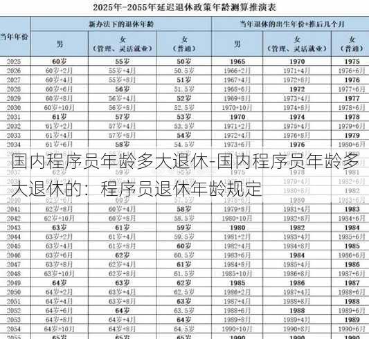 国内程序员年龄多大退休-国内程序员年龄多大退休的：程序员退休年龄规定