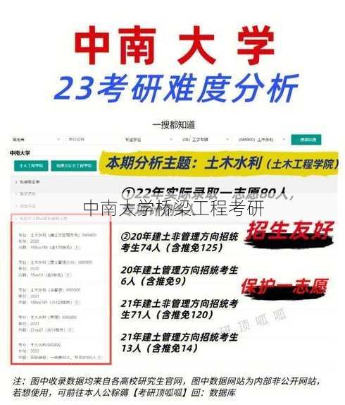 中南大学桥梁工程考研