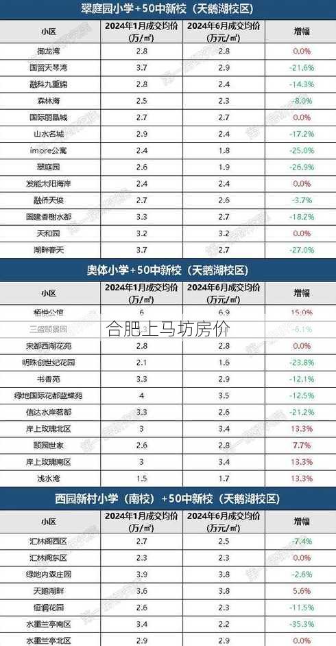 合肥上马坊房价