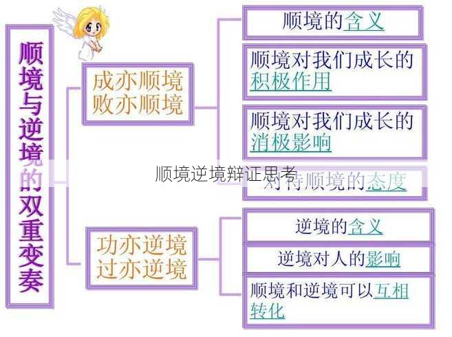 顺境逆境辩证思考