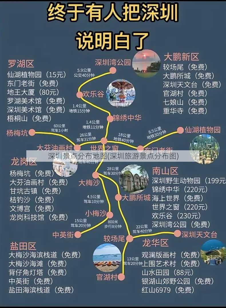 深圳景点分布地图(深圳旅游景点分布图)