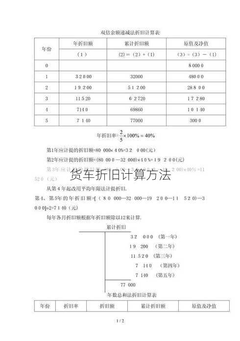 货车折旧计算方法