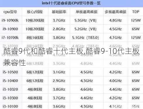 酷睿9代和酷睿十代主板,酷睿9-10代主板兼容性