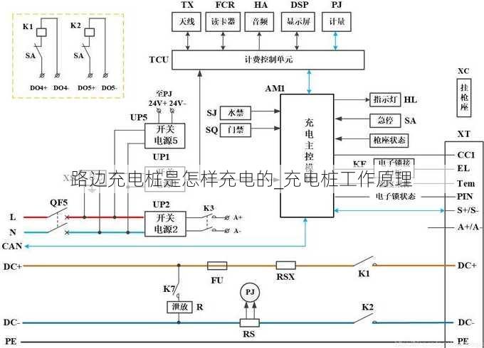 路边充电桩是怎样充电的_充电桩工作原理