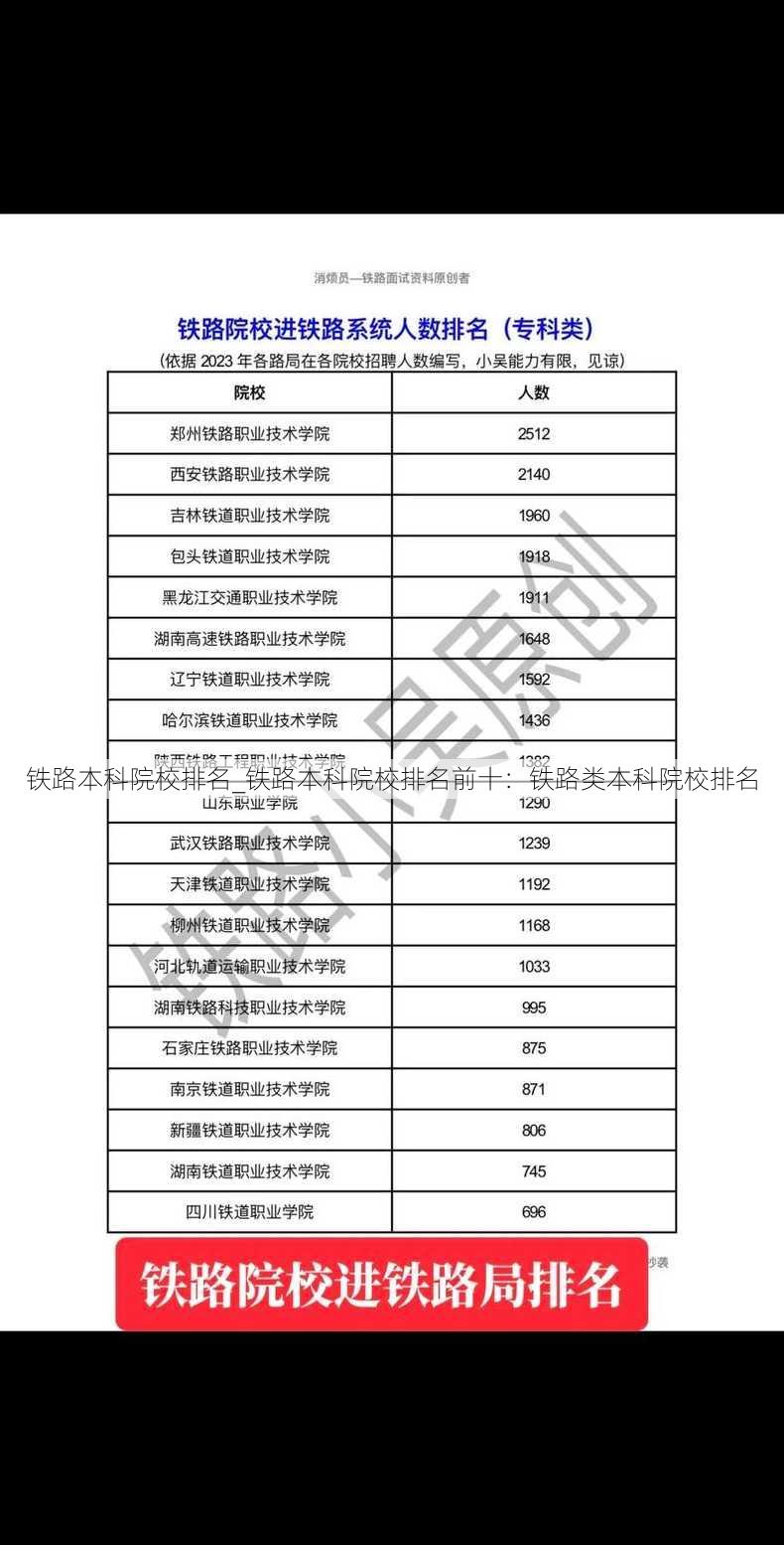 铁路本科院校排名_铁路本科院校排名前十：铁路类本科院校排名