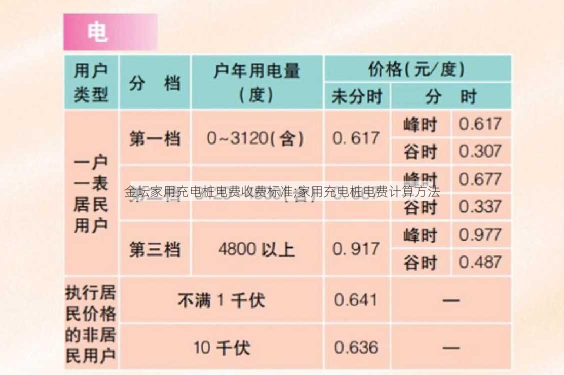 金坛家用充电桩电费收费标准;家用充电桩电费计算方法