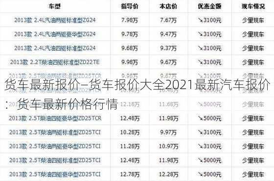 货车最新报价—货车报价大全2021最新汽车报价：货车最新价格行情