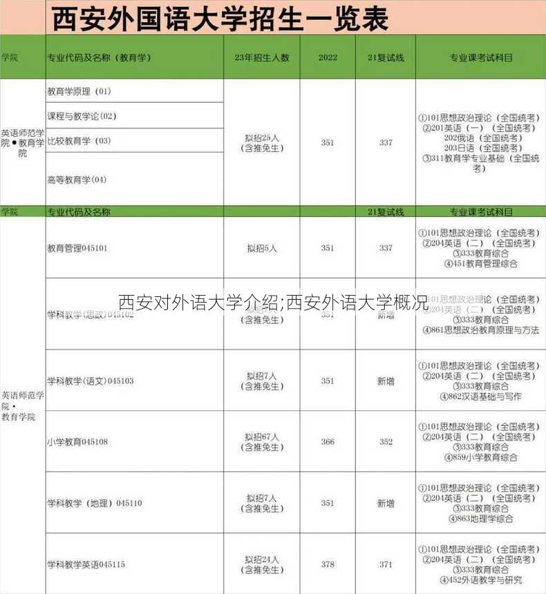 西安对外语大学介绍;西安外语大学概况