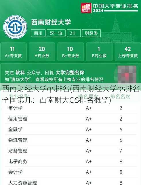 西南财经大学qs排名(西南财经大学qs排名全国第几：西南财大QS排名概览)