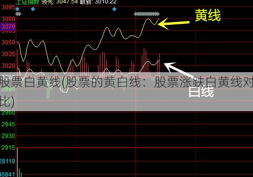 股票白黄线(股票的黄白线：股票涨跌白黄线对比)