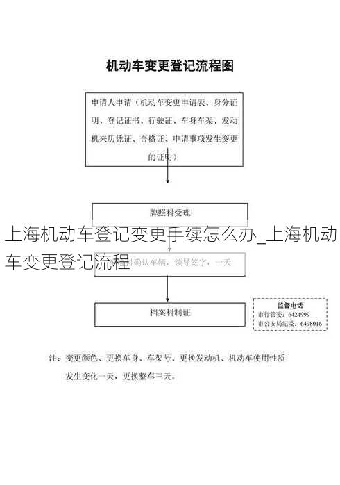 上海机动车登记变更手续怎么办_上海机动车变更登记流程