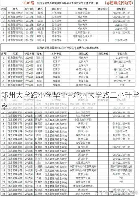 郑州大学路小学毕业—郑州大学路二小升学率