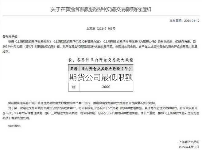 期货公司最低限额