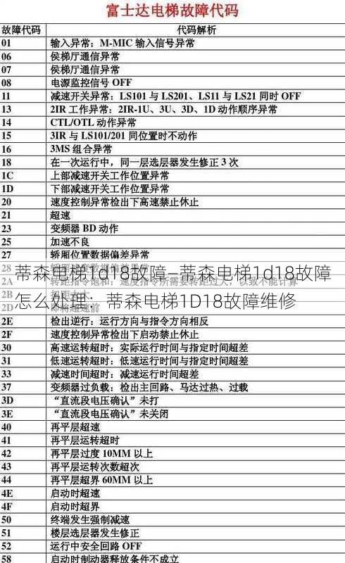 蒂森电梯1d18故障—蒂森电梯1d18故障怎么处理：蒂森电梯1D18故障维修