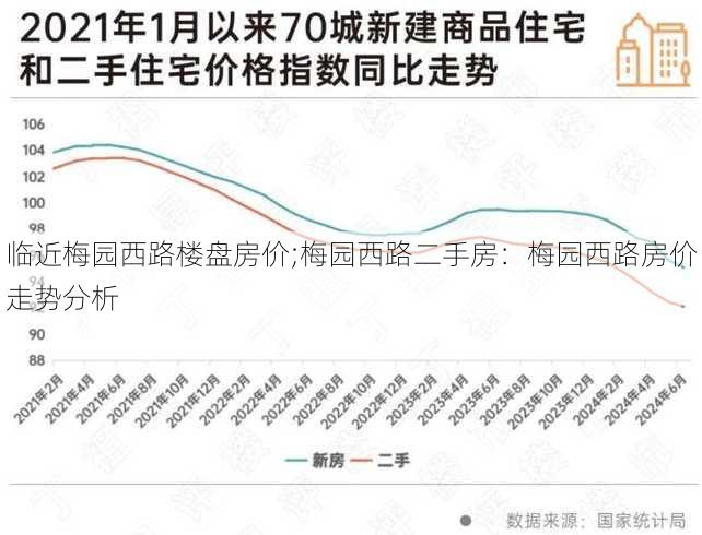 临近梅园西路楼盘房价;梅园西路二手房：梅园西路房价走势分析