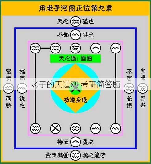 老子的天道观 考研简答题