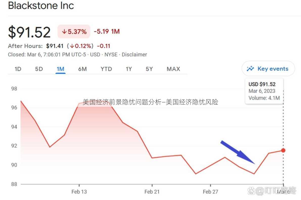 美国经济前景隐忧问题分析—美国经济隐忧风险