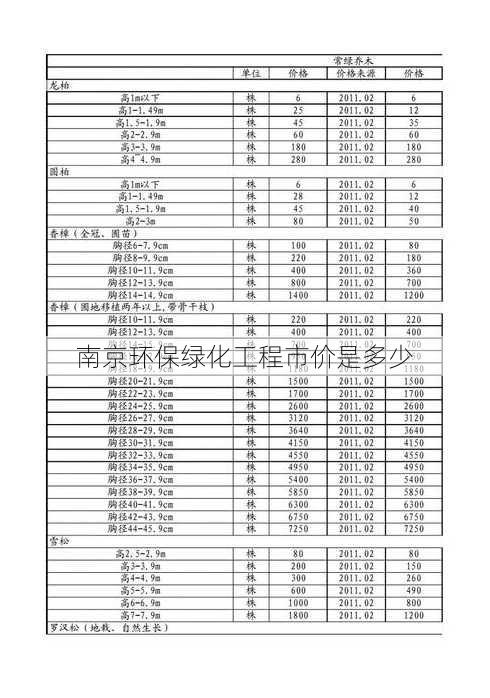 南京环保绿化工程市价是多少