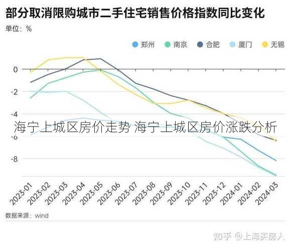 海宁上城区房价走势 海宁上城区房价涨跌分析